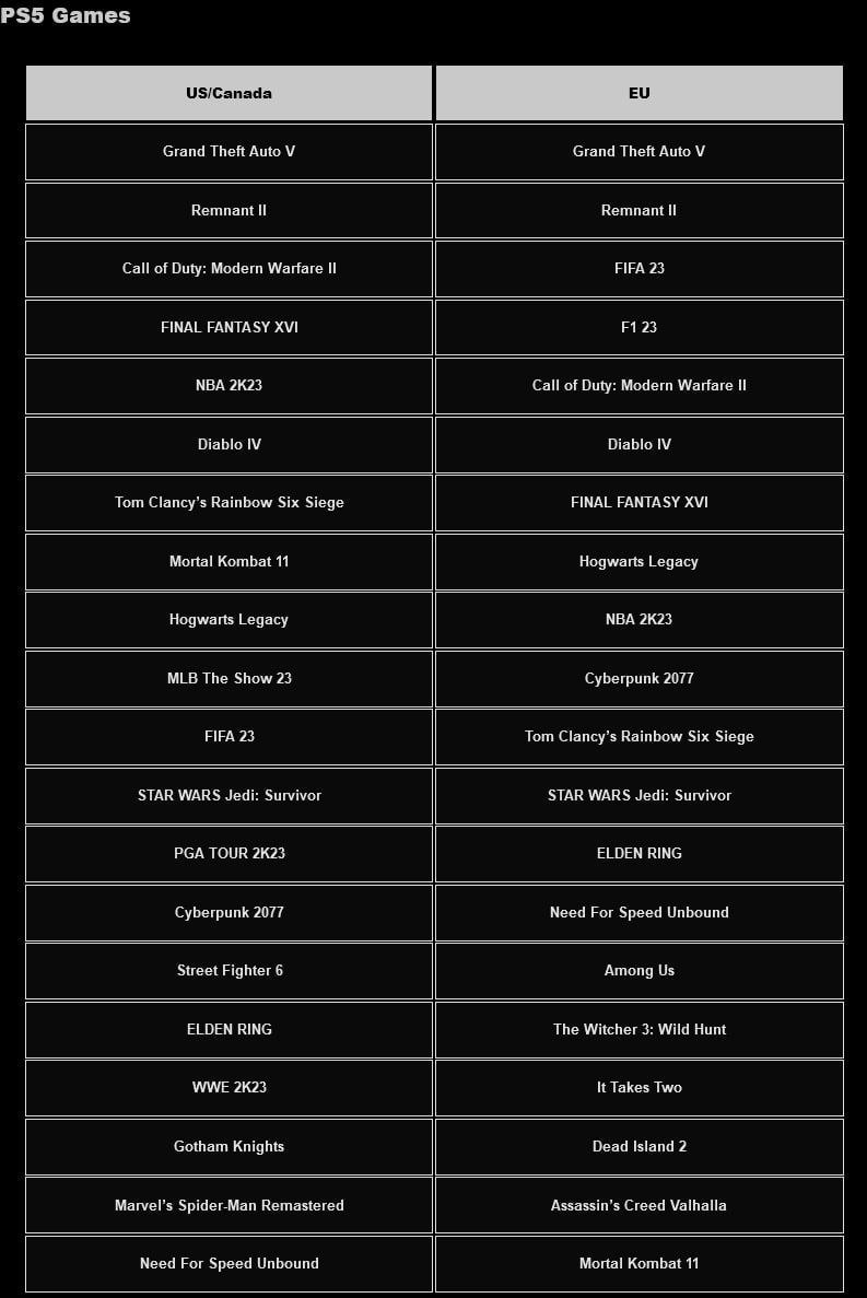 پردانلود ترین بازی ماه PS5